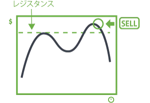 ストップロス発動後に価格が急騰し、その後反転する動き