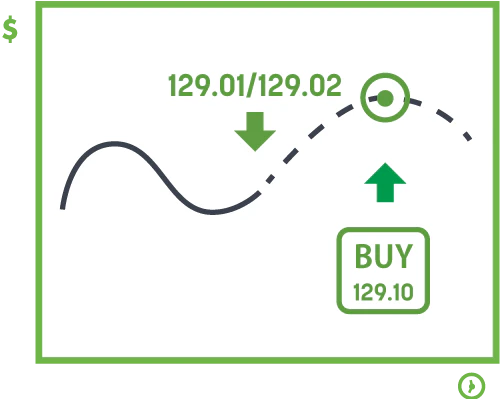 Example of a stop entry order triggering when price breaks above a key level