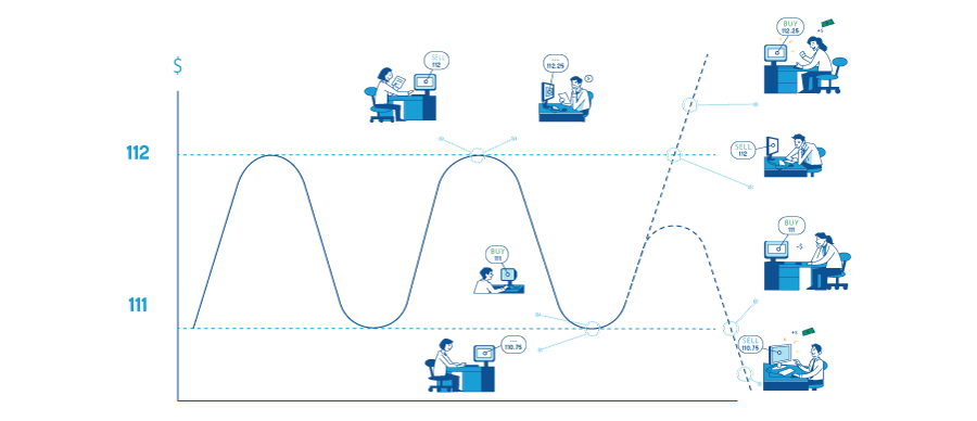 サポートレジスタンス エントリーポイントの見つけ方