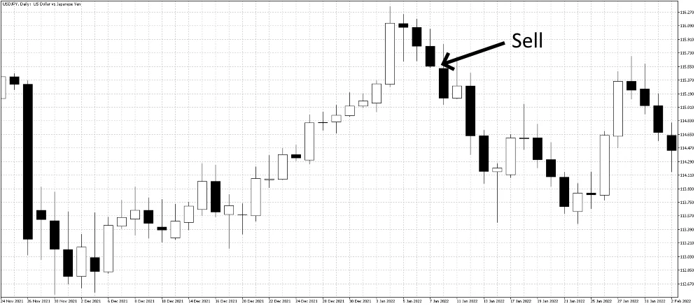 Three Black Crows Chart