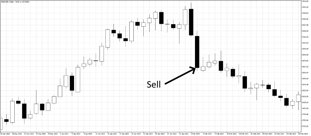 Three Outside Down Chart