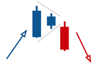 Three Inside Down candlestick pattern