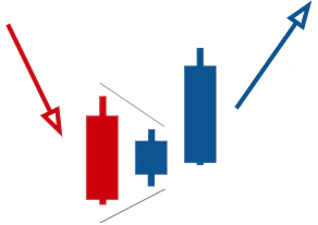 Three Inside Up candlestick pattern