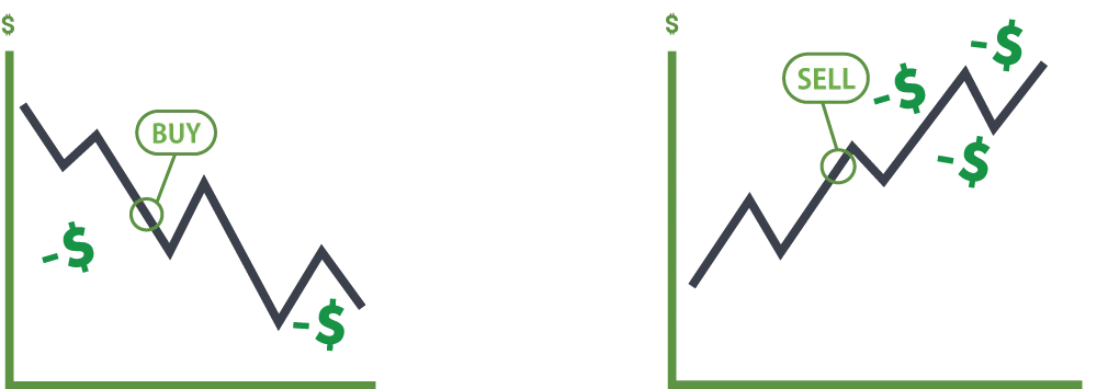 Example of novice traders entering too early during a falling market without confirmation