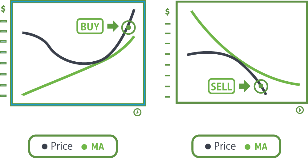Example of traders chasing price after large movements leading to poor entries