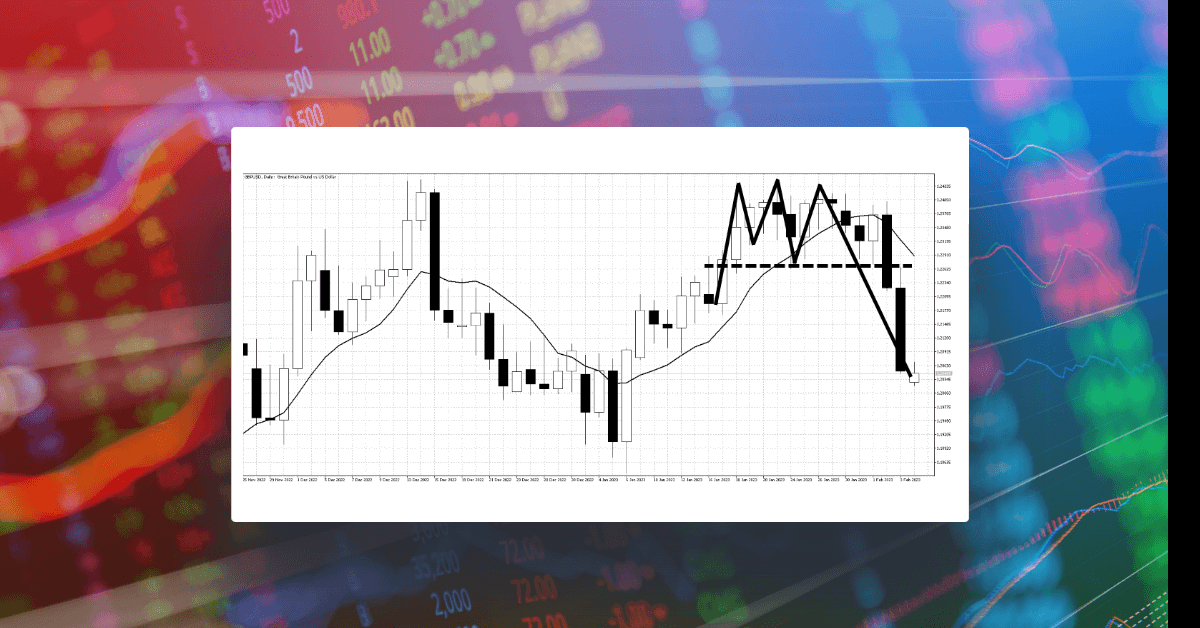 トリプルトップ:弱気パターン取引戦略