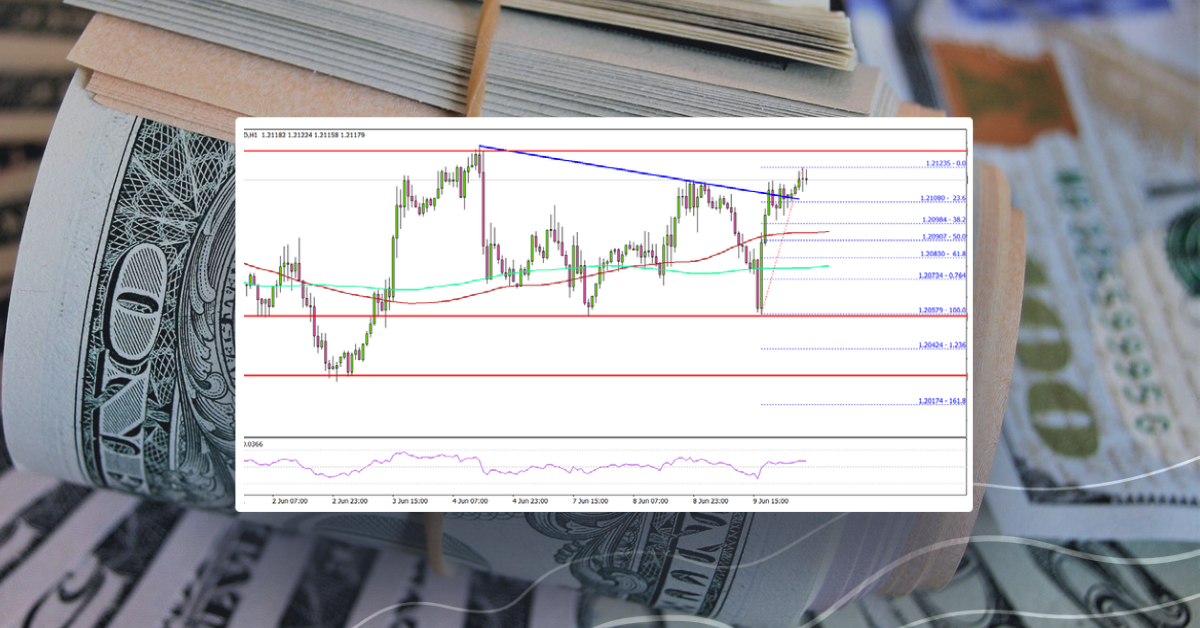 USD/CAD Could Rally If It Clears 1.2150