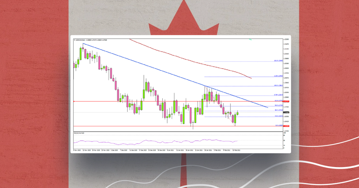 USD/CAD At Risk of More Downsides Below 1.2500