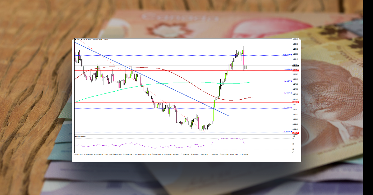 USD/CAD Could Revisit 1.3000, Fed Hikes Rate By 75 bps