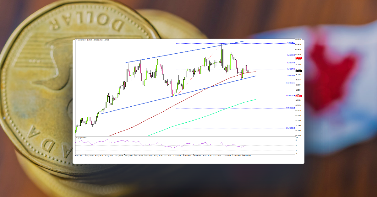 USD/CAD At Risk of Downside Break, CPI Report Next