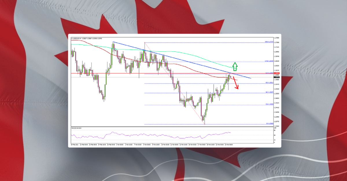USD/CAD Approaches Key Resistance, Dollar Gains Momentum