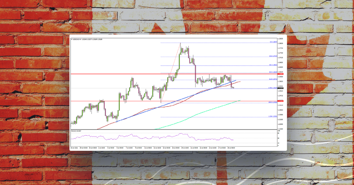 USD/CAD Could Extend Losses, US GDP Next