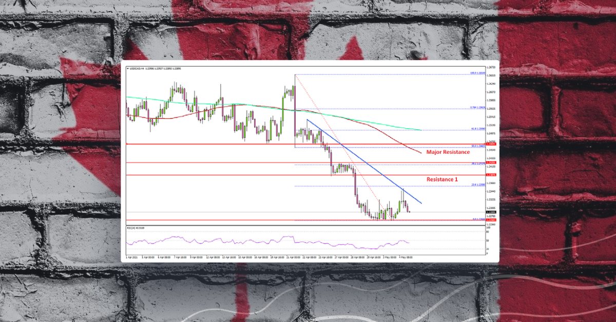 USD/CAD: Recovery Could Face Resistance Near 1.2400