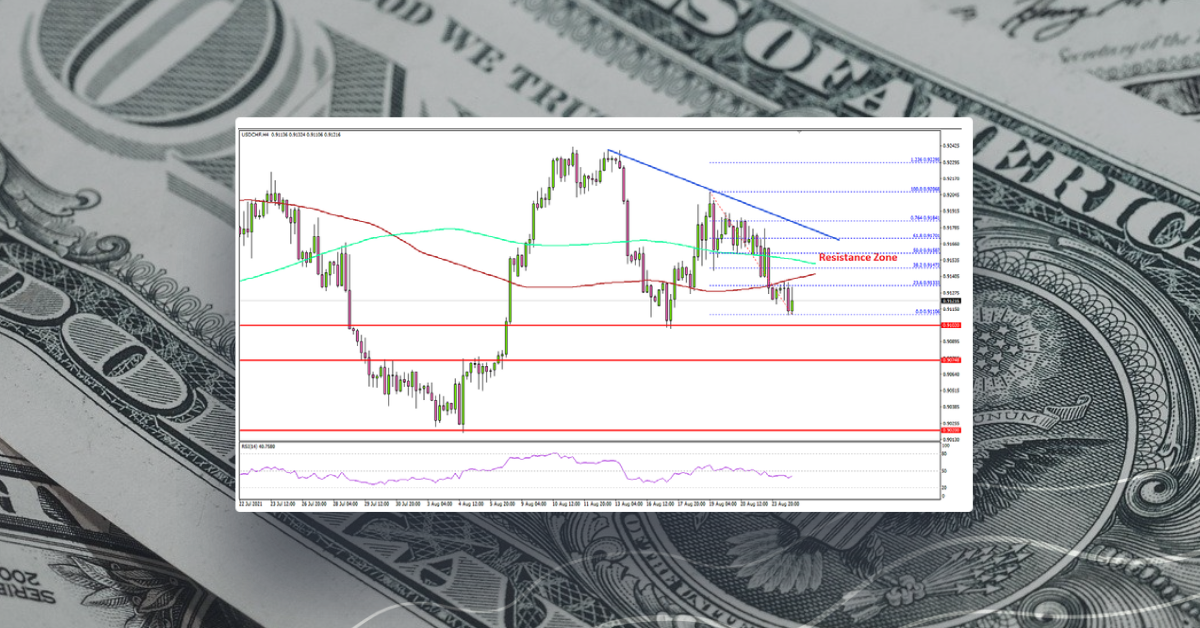 USD/CHF Could Extend Losses Below 0.9100
