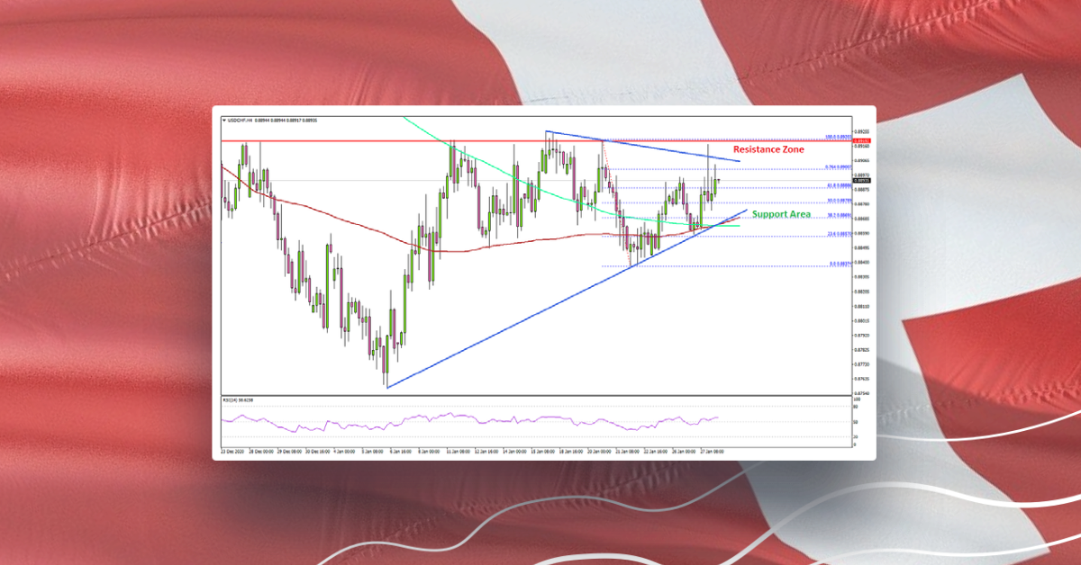 USD/CHF is Facing Significant Resistance Near 0.8920