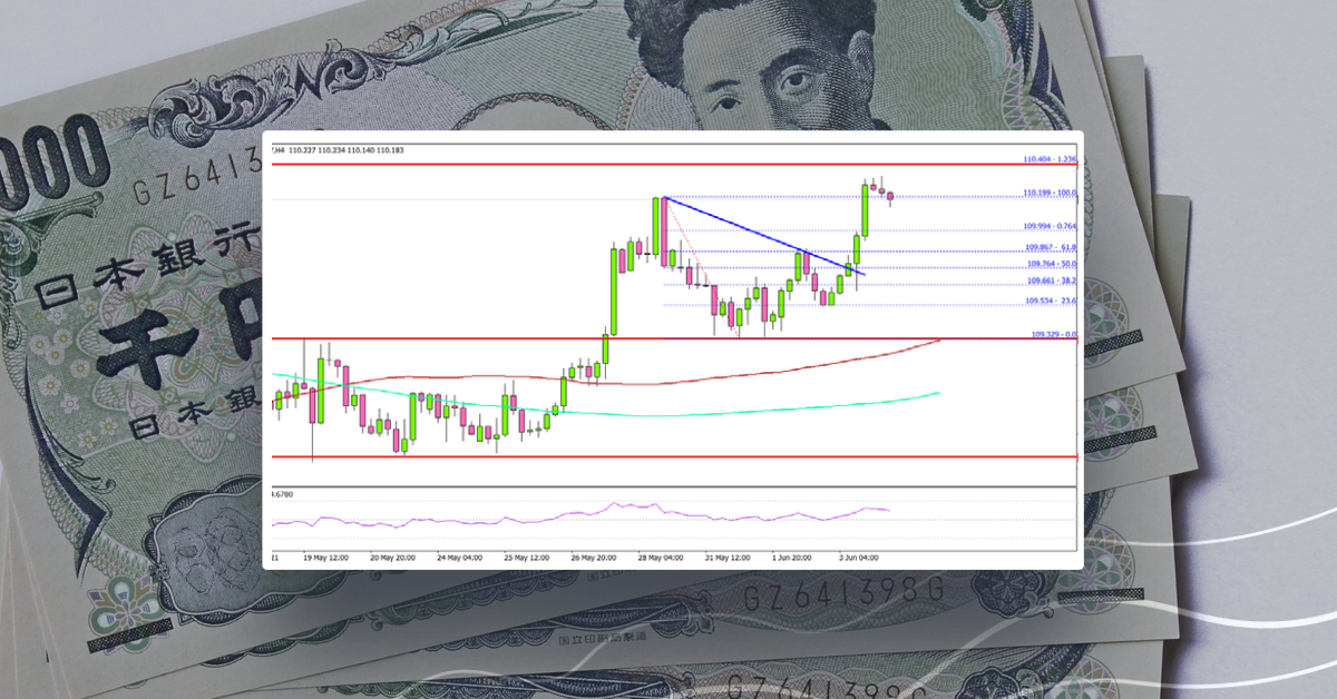 USD/JPY Starts Strong Increase, US NFP Next
