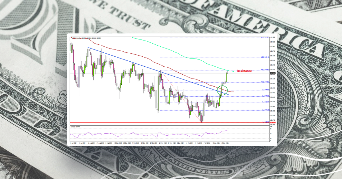USD/JPY Breaks Key Resistance, US NFP Next