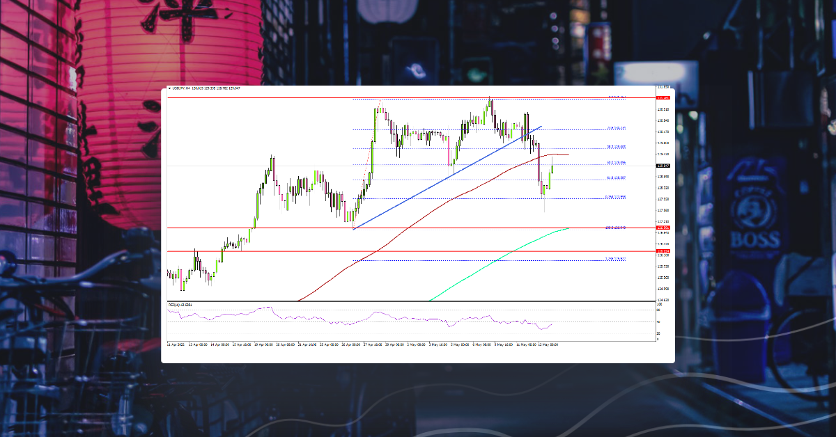 USD/JPY Forms Double Top, Risk of More Losses