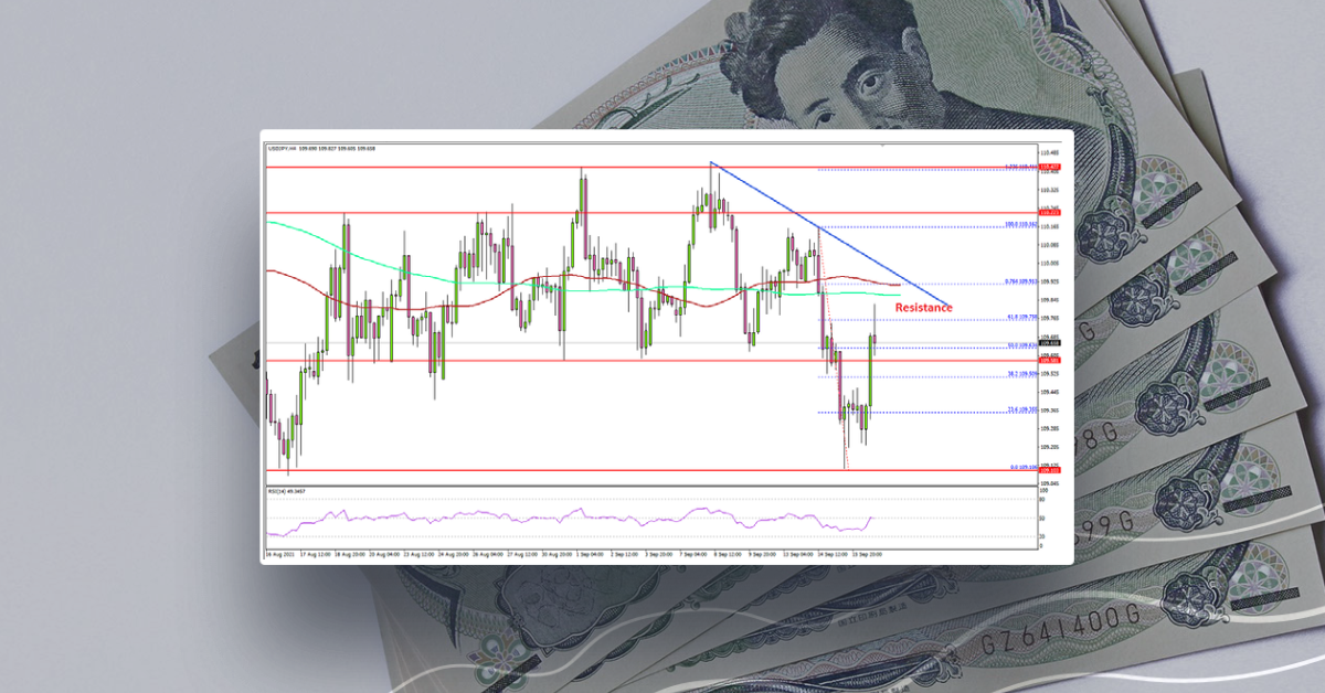 USD/JPY Is Facing Uphill Task Near 110.00