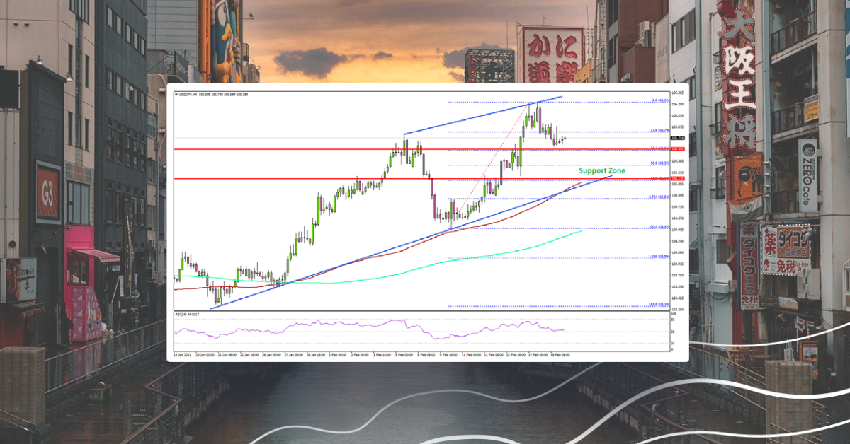 USD/JPY Correcting Gains, Key Support Nearby