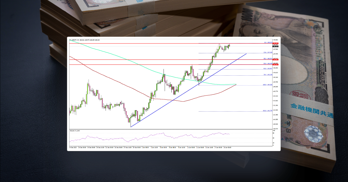 USD/JPY Extends Rally But Can Bulls Push It To 150?