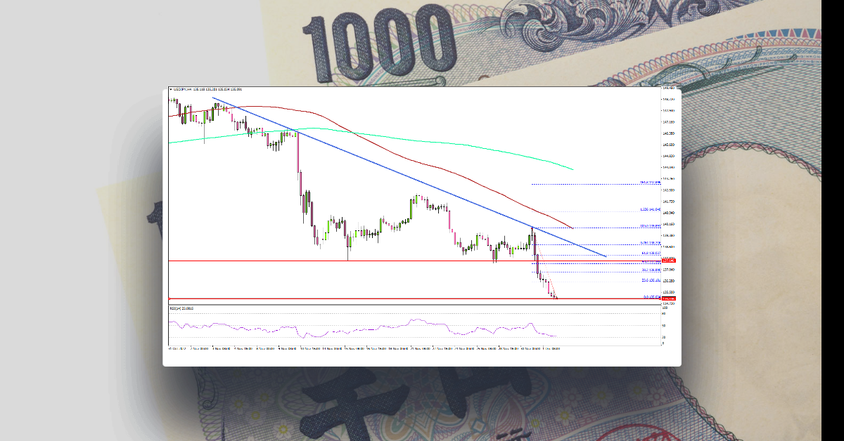 USD/JPY Tumbles Below 138, US NFP Report Next