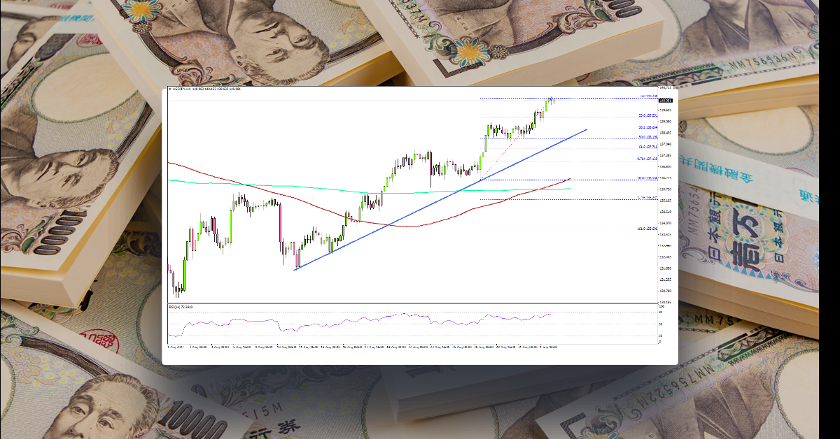 USD/JPY Sets New 24-Year High Above 140, US NFP Next