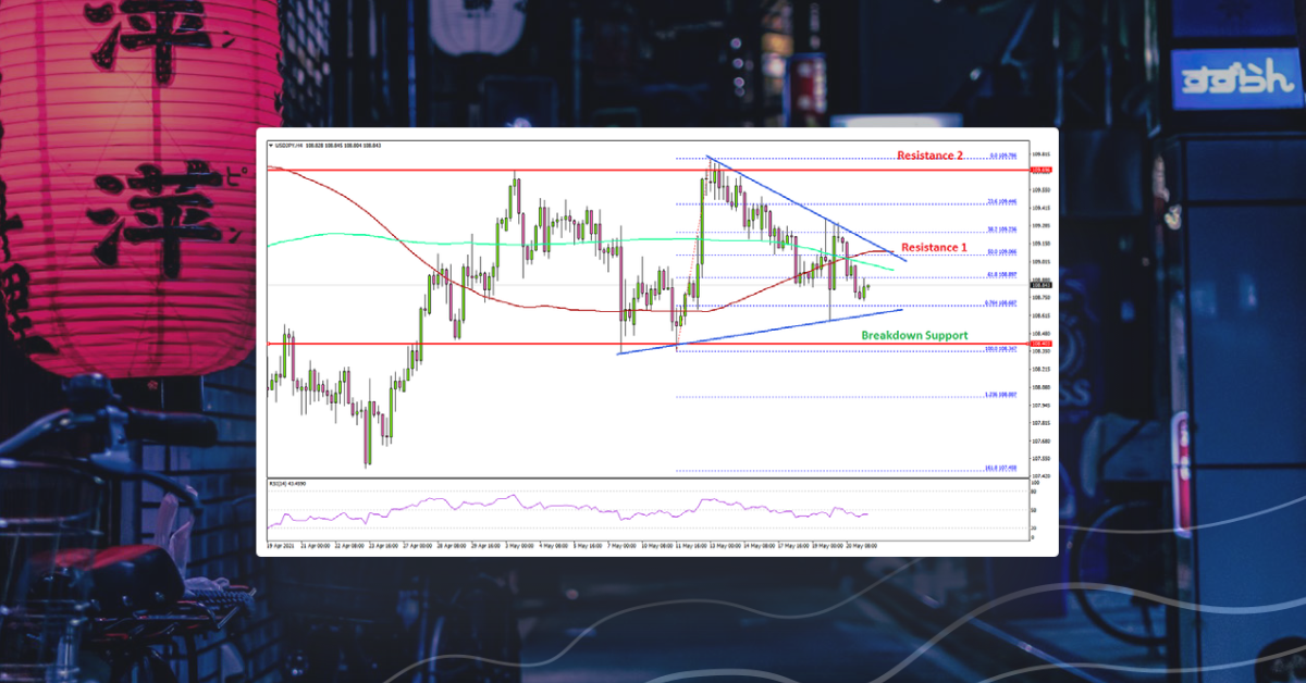 USD/JPY Remains At Risk Unless It Clears 110.00