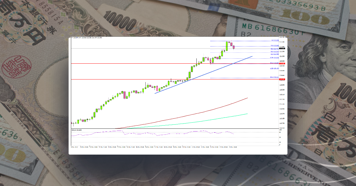 USD/JPY Surges Above 120, Why It Could Rise Further
