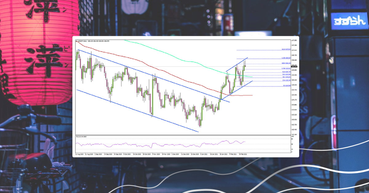 USD/JPY Signaling Upside Continuation Above 106.00
