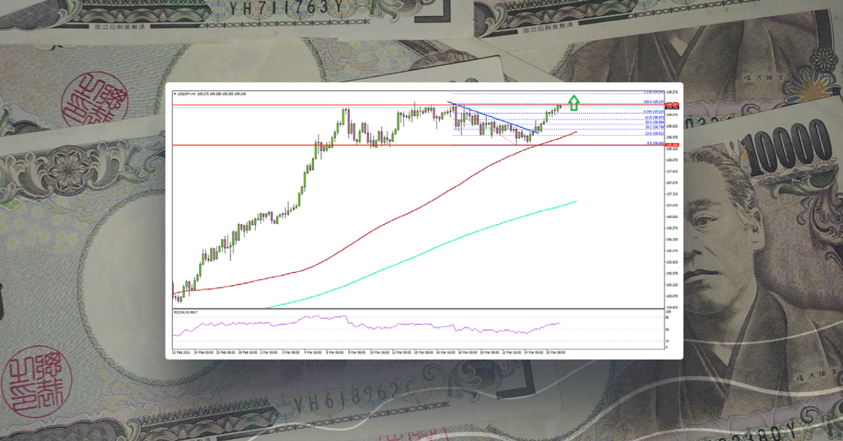 USD/JPY Eyes Fresh High, US GDP Grows 4.3%
