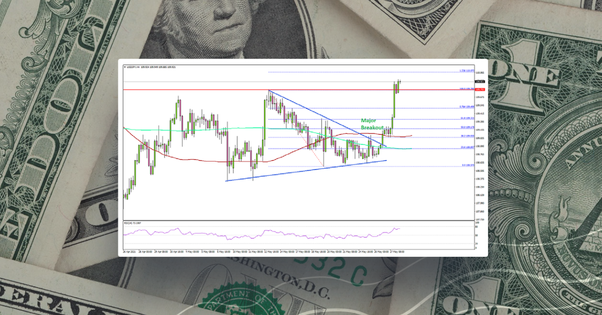USD/JPY Gains Bullish Momentum, US GDP Grows 6.4%
