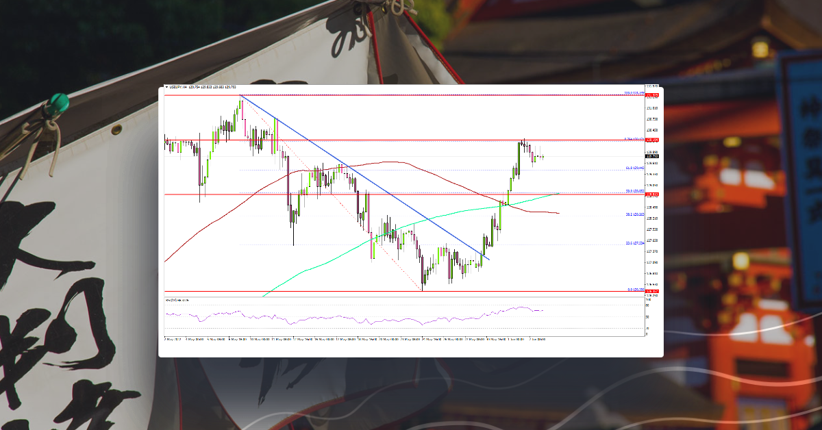 USD/JPY Could Revisit 130.00, US NFP Next