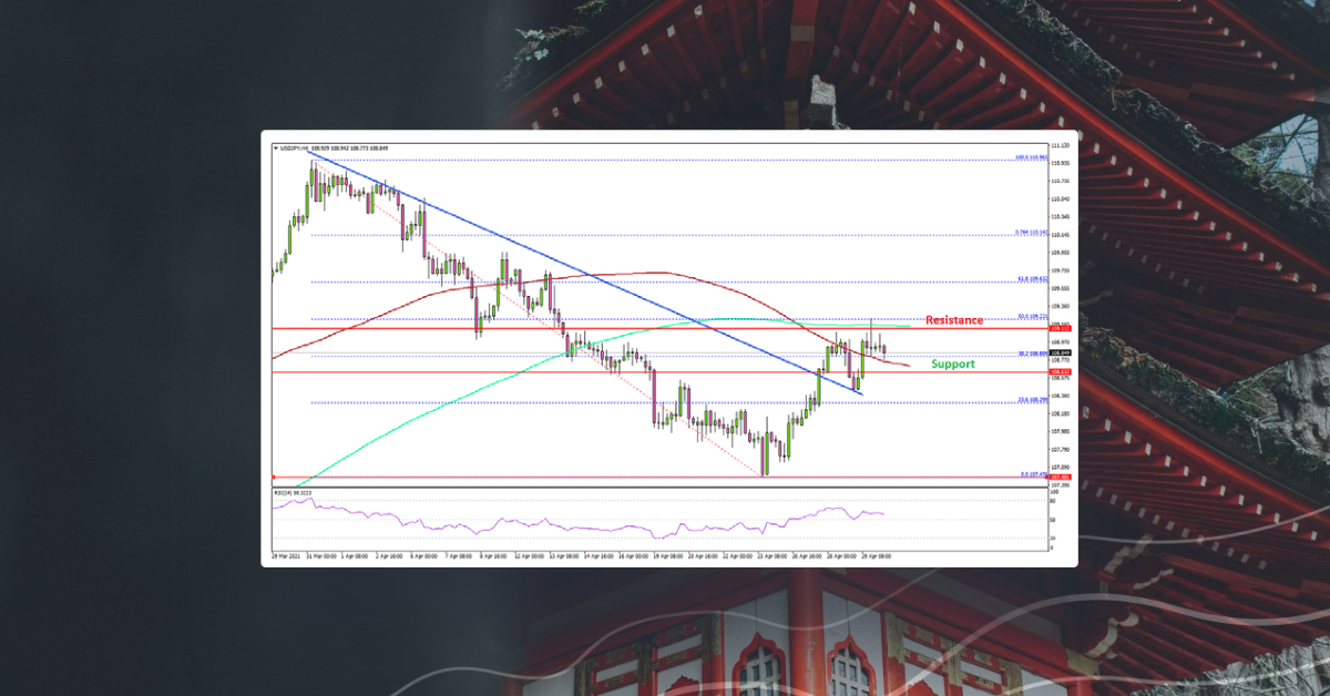 USD/JPY Starts Fresh Increase, US GDP Grows 6.4%
