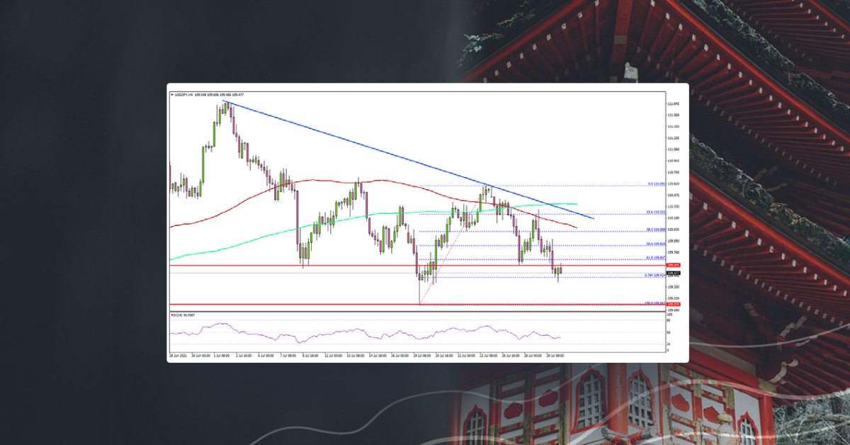 USD/JPY Remains At Risk of More Downsides