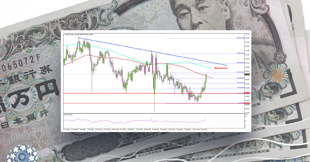USD/JPY Weekly Chart: 108.80 Presents Major Resistance
