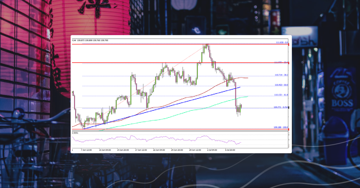 USD/JPY Starts Fresh Decline, Key Support Nearby
