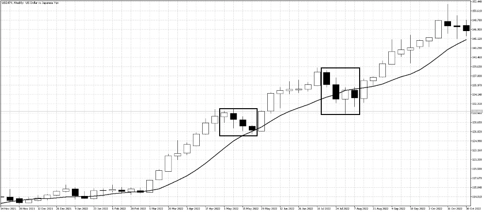 USDJPY Pullback Example