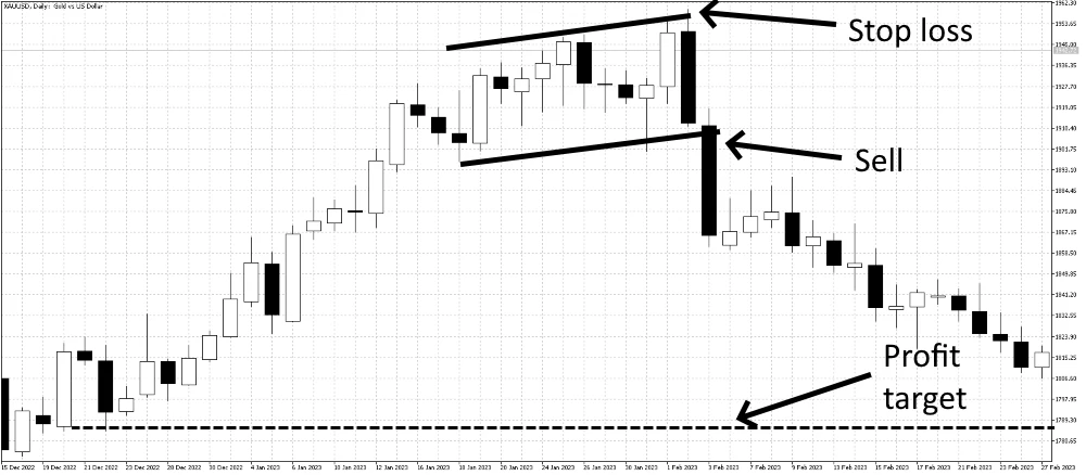 Wedge risk management
