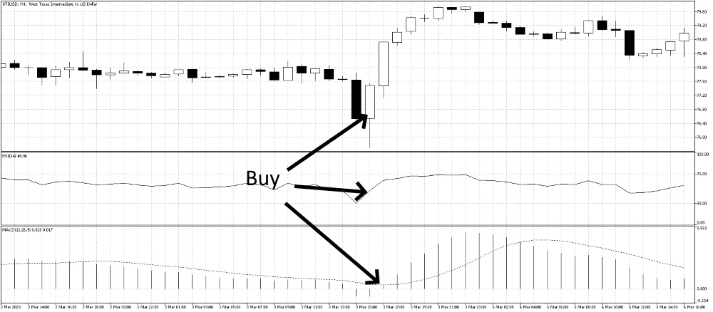 Combining indicators