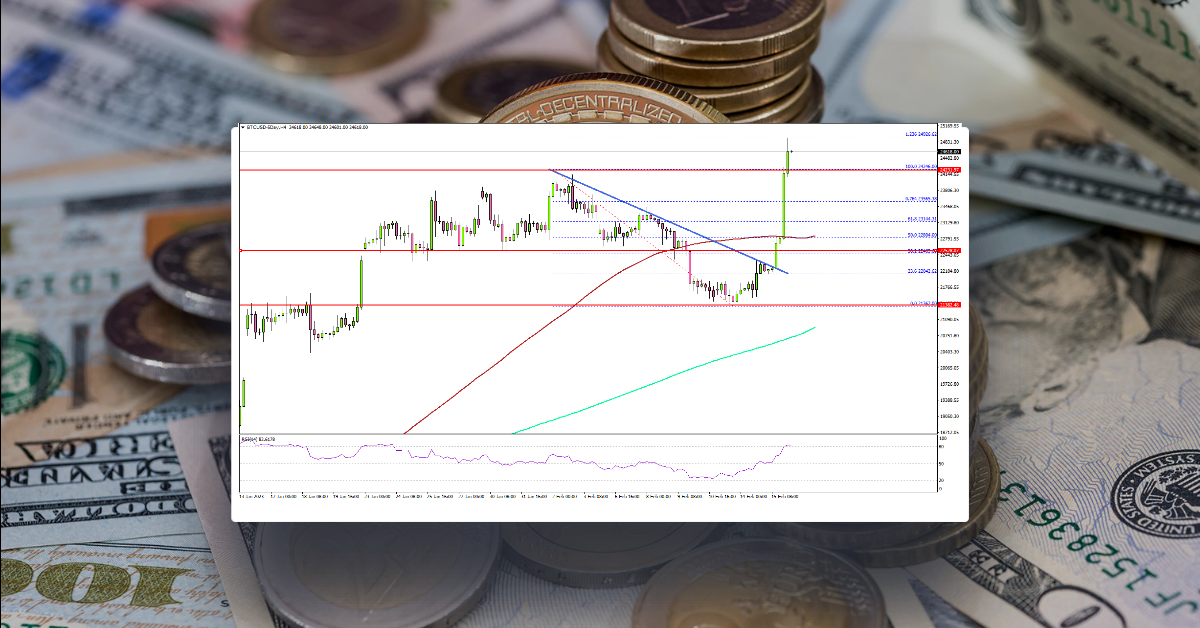 Bitcoin Price Rallies Over 10% To Clear Hurdles