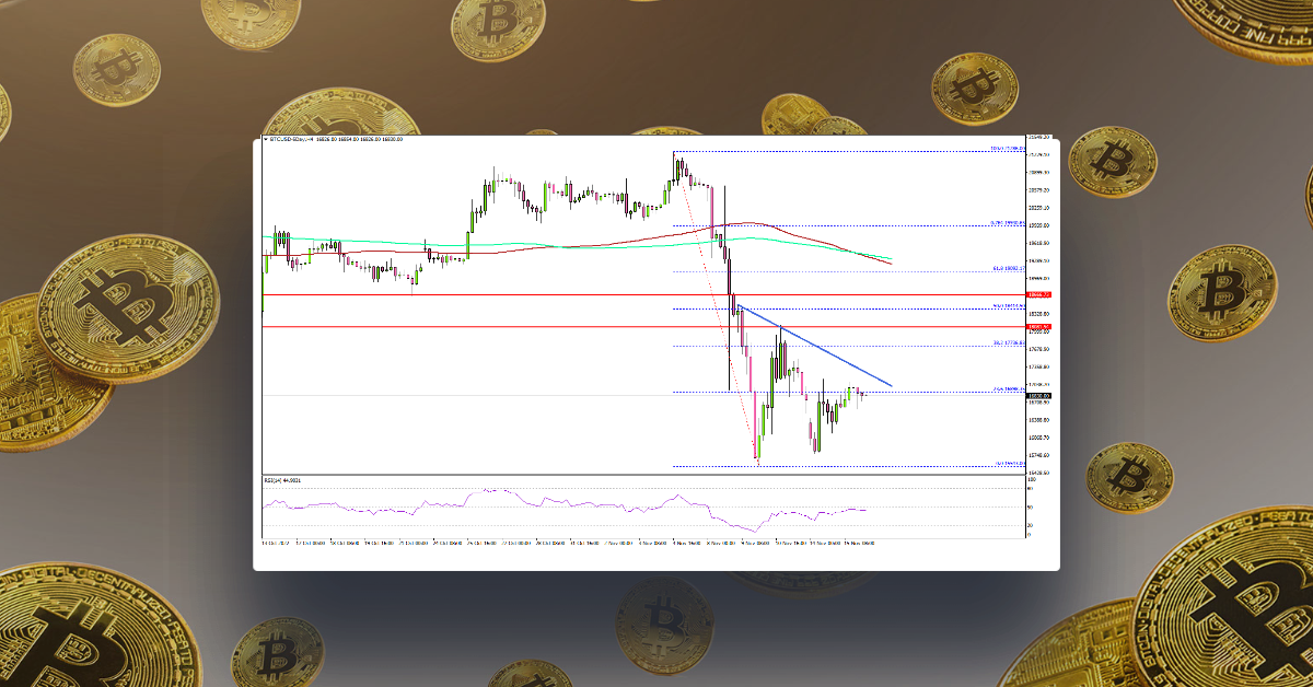 Bitcoin Price Recovery Could Fade Above $17,500