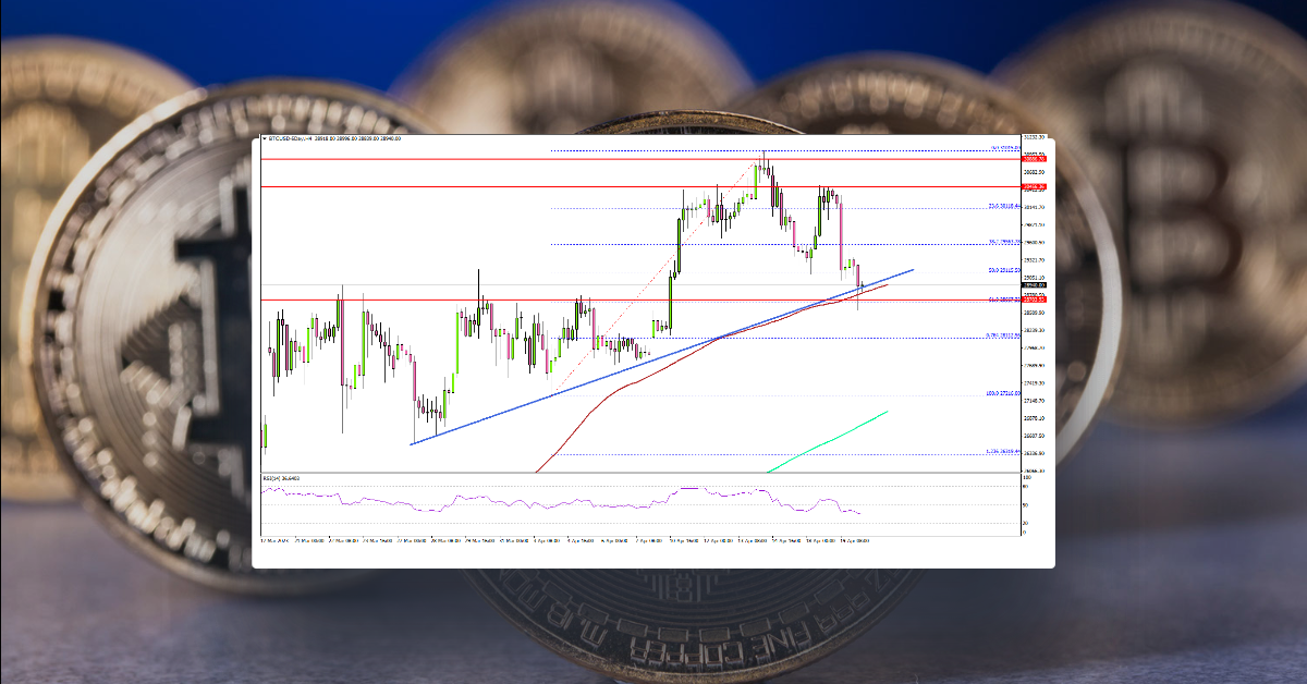 Bitcoin Price Dips But Key Uptrend Support Intact