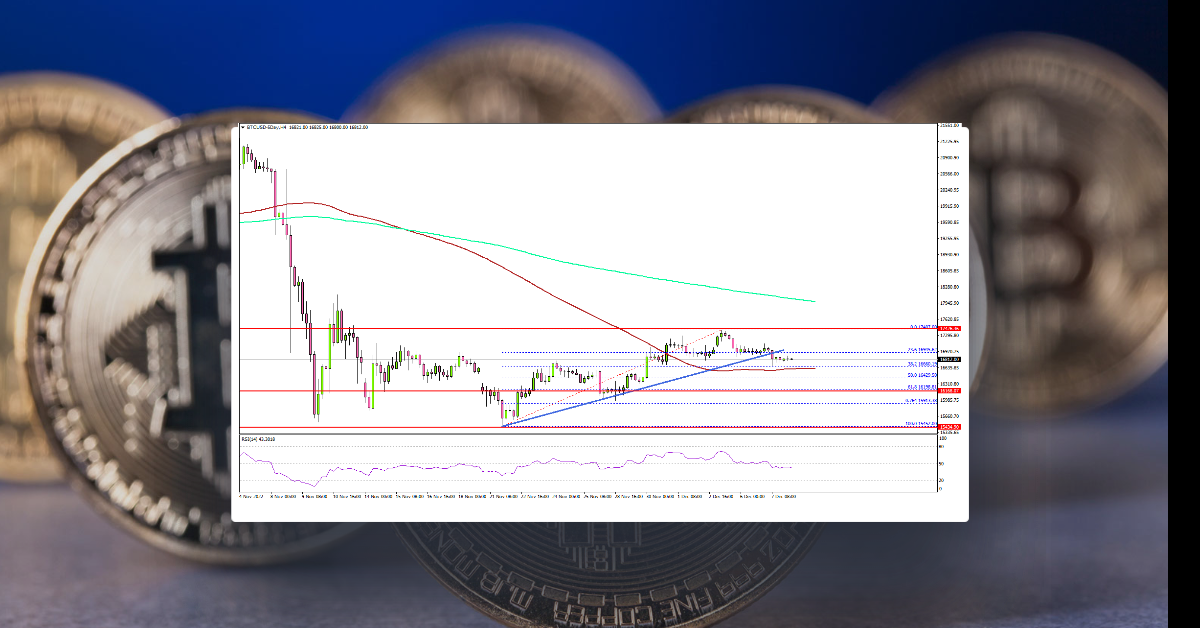 Bitcoin Price At Risk of Fresh Decline, Here’s Why