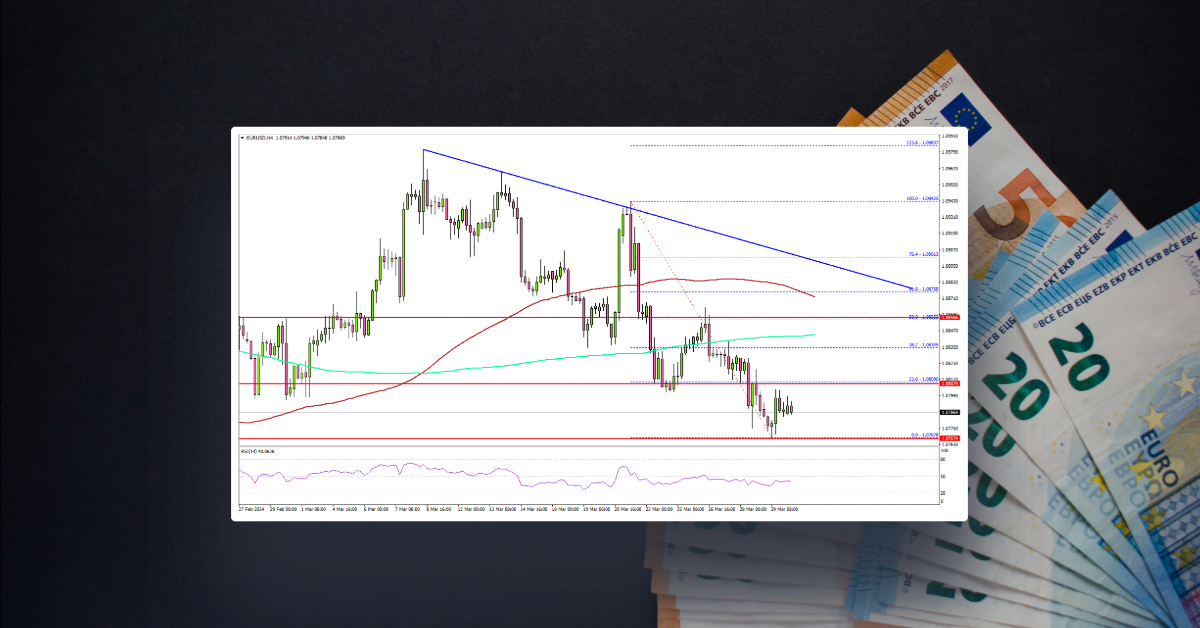 EUR/USD Turns Red and Signals More Downsides