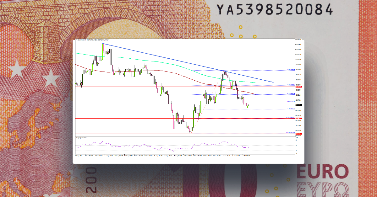 EUR/USD Could Resume Downtrend Below 0.9650