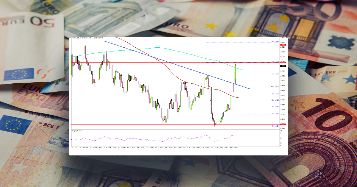 EUR/USD Rallies Above Resistance, Gold Price Skyrockets
