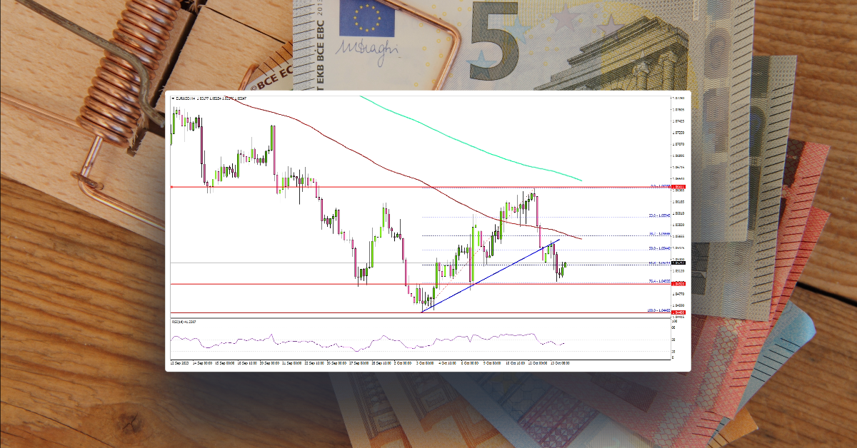 EUR/USD Resumes Decline, Gold and Oil Prices Surge