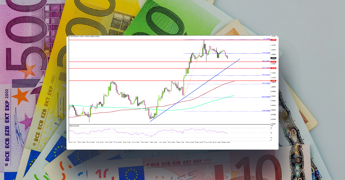 EUR/USD Starts Correction, Key Support Nearby