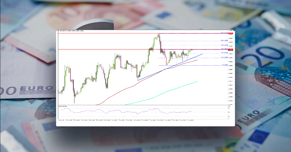 EUR/USD Eyes Additional Gains Above 1.1000